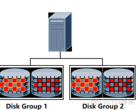 Oracle学习-7Oracle Data Guard和ASM_数据_08