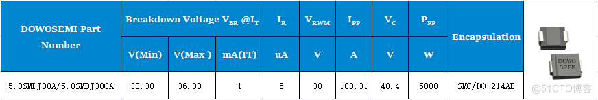 5000W瞬态电压抑制（TVS）二极管 型号大全详解_瞬态抑制二极管_02