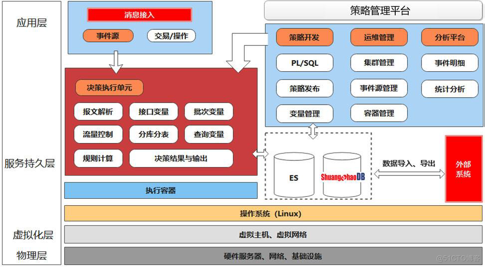 ShuangzhaoDB如何在金融交易系统中控制风险_数据_02