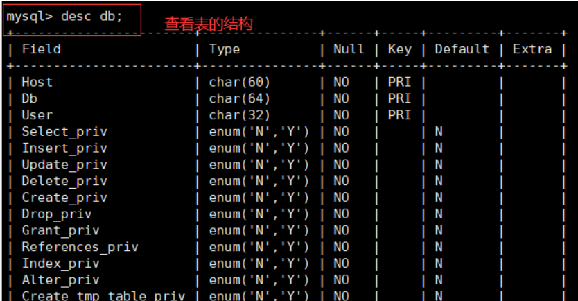 Mysql 数据库之基础_Mysql基础操作_03