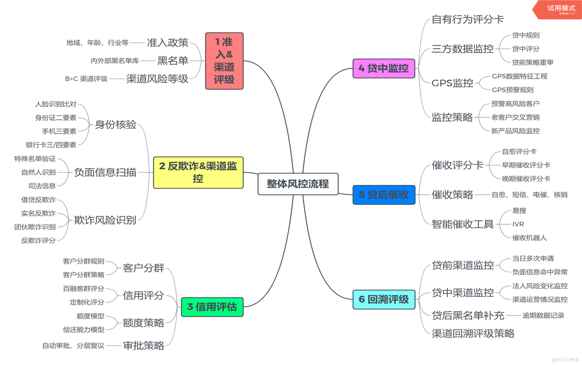 ShuangzhaoDB如何在金融交易系统中控制风险_银行管理