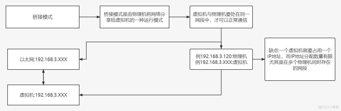 桥接模式.png