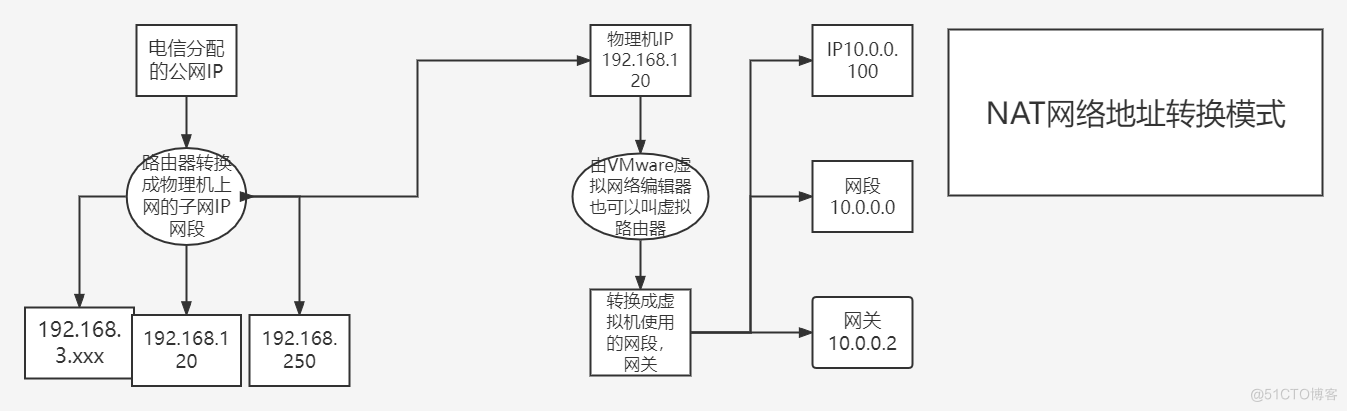 NAT模式.png