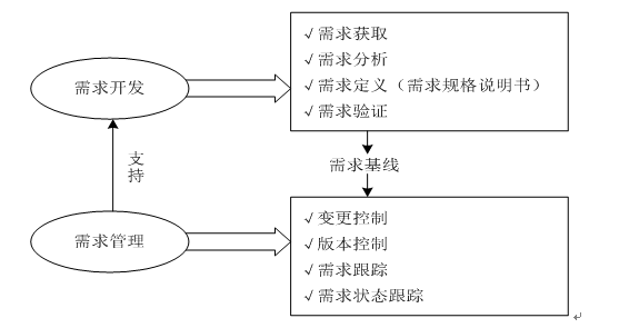 2022年5月系统分析师模拟题上午（一）之九_系统分析