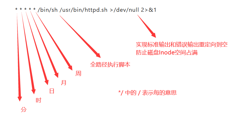 python运维开发面试题_面试题