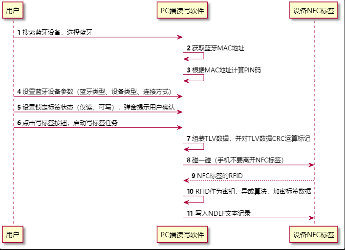 流程图工具和原型设计工具网站_流程图_02