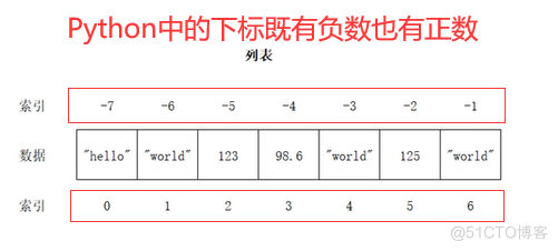 Python学习心得1_python_08