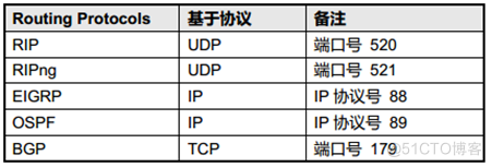 一篇文章帮你打好路由基础_静态路由