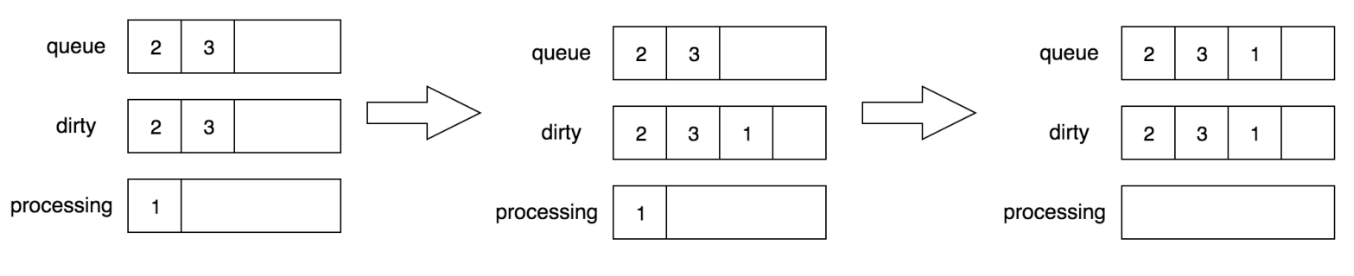 k8s源码学习-WorkQueue（工作队列）_WorkQueue_02