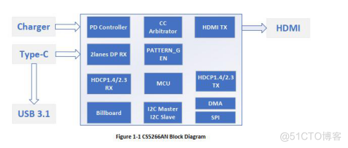 typec 拓展坞方案芯片 CS5266typec转HDMI多功能拓展坞带PD3.0快充扩展方案_typec 拓展坞方案芯片_03