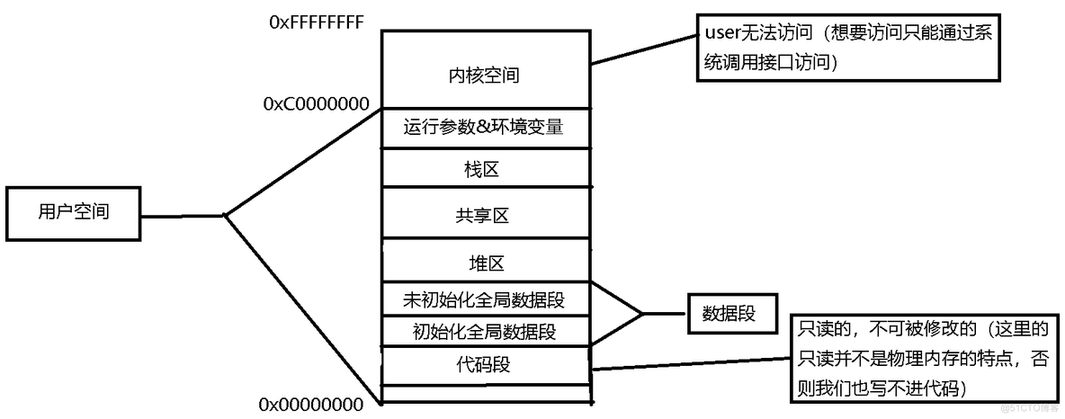 理解进程概念—3_环境变量_04