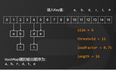 3分钟轻松理解单线程下的HashMap工作原理