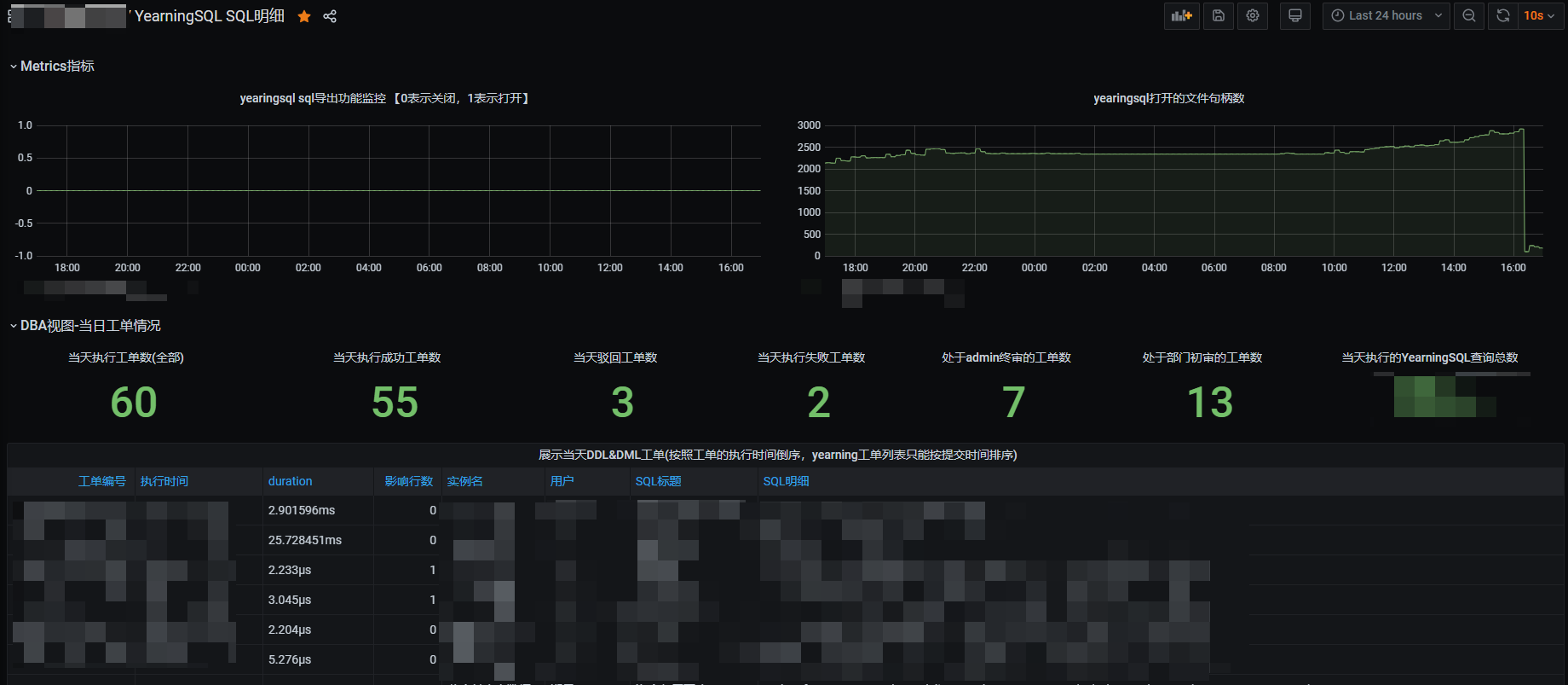 grafana-yearningsql-51cto