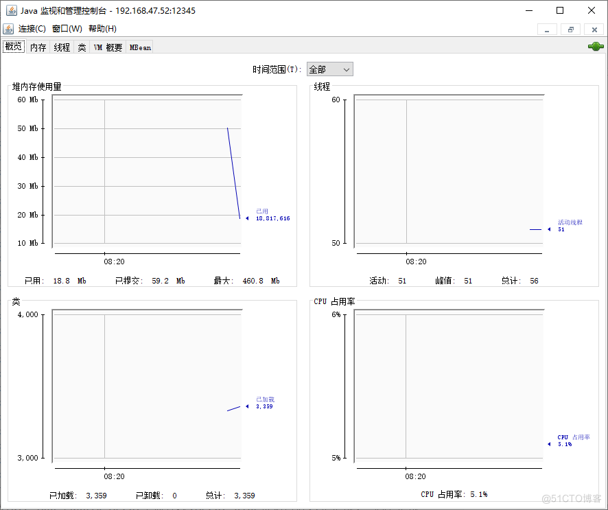 zabbix-监控tomcat_zabbix-tomcat监控_05