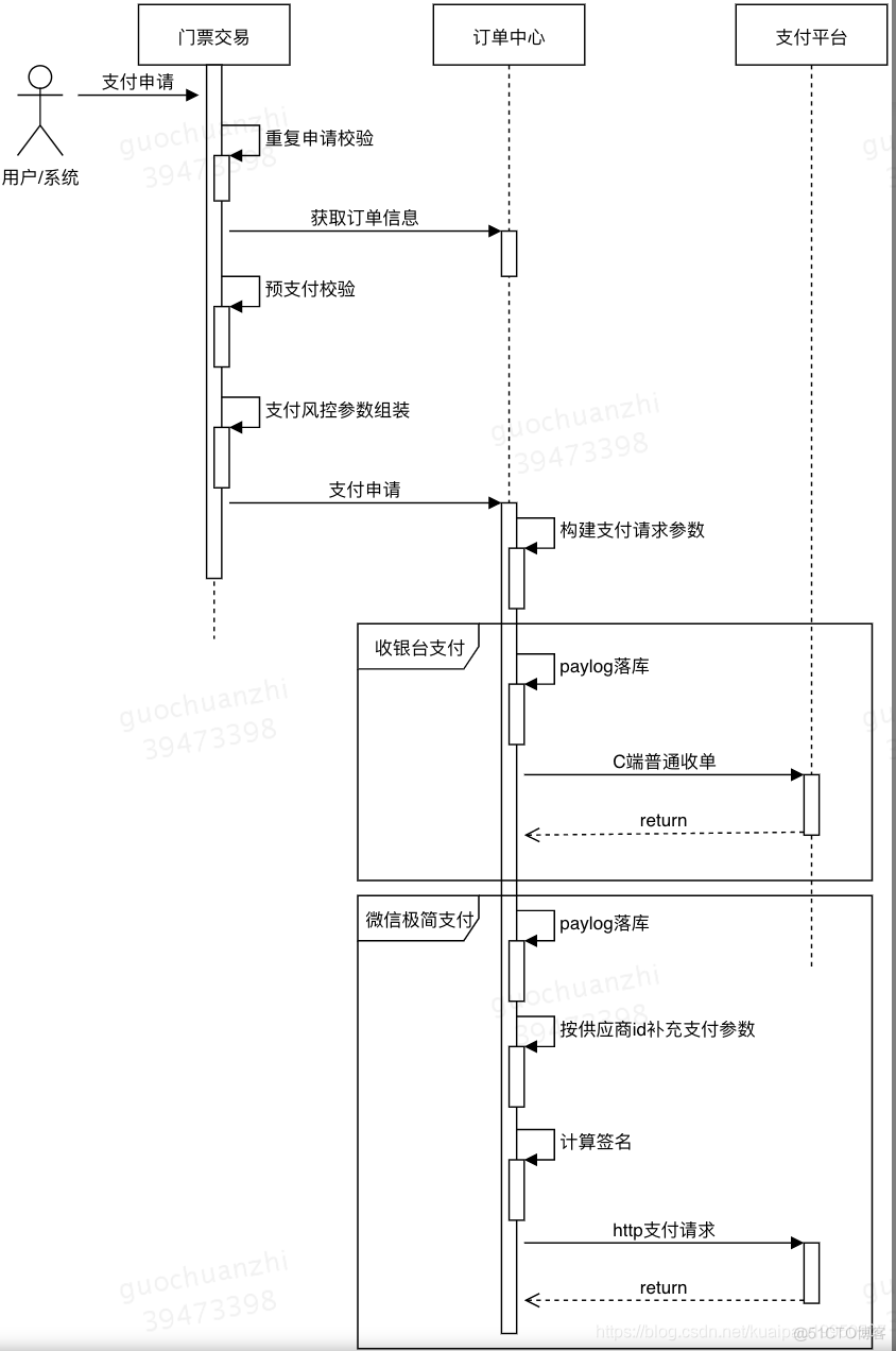 交易中台建设_交易_19