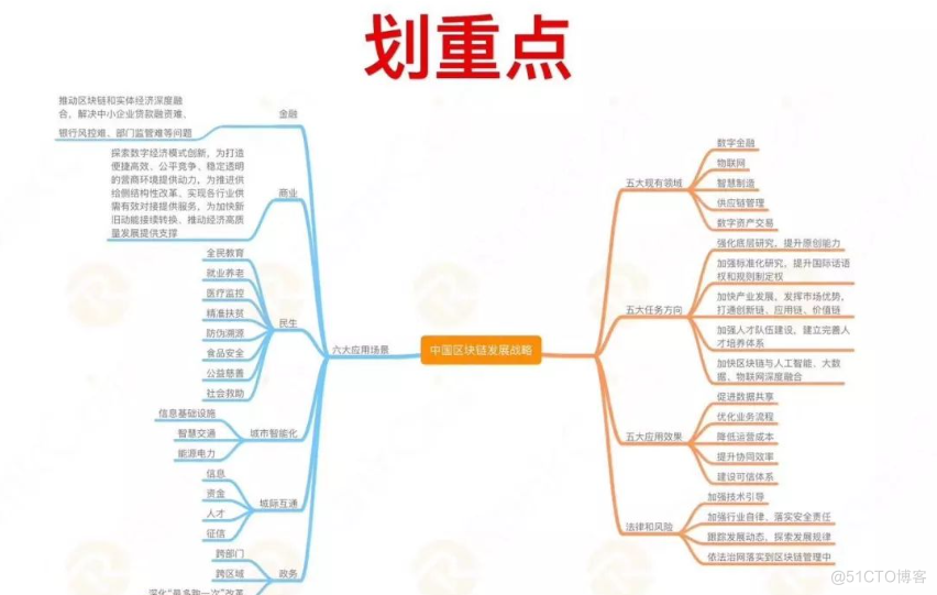 被误解的区块链_区块链_03