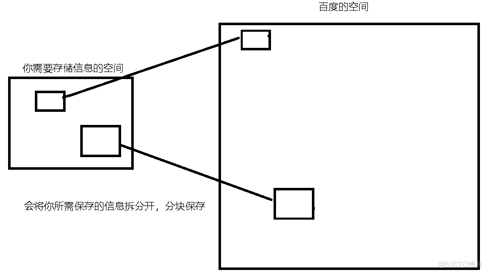 理解进程概念—3_地址空间_07