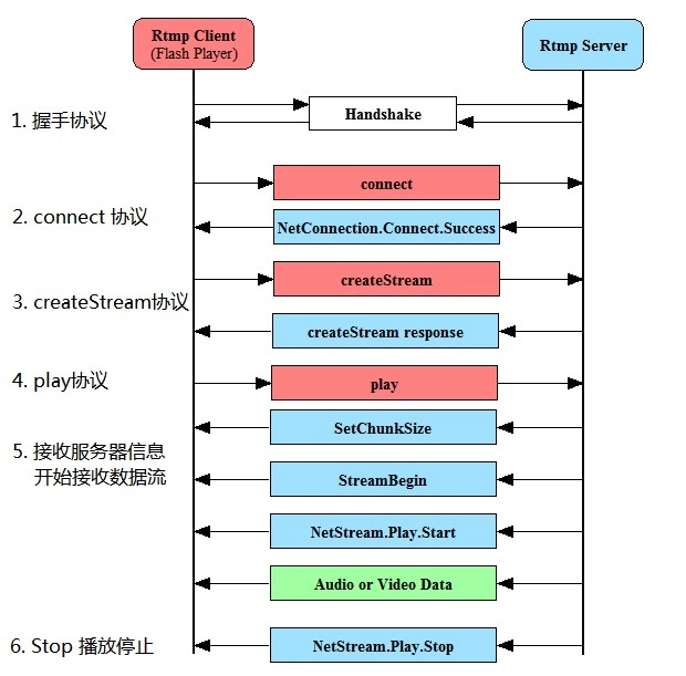 深入理解rtmp(二)之C++脚手架搭建_#include_02