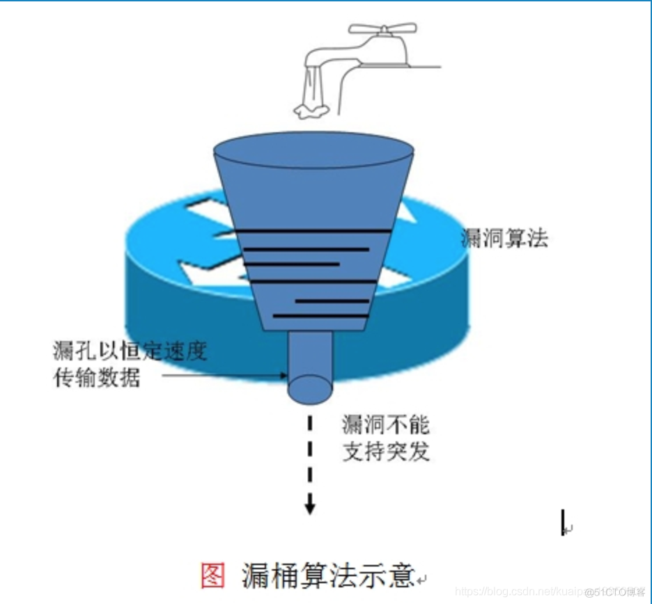 服务保障中间件 Sentinel  02 限流_流量控制_08