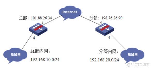 H3C V7平台防火墙GRE VPN配置案例_防火墙_02