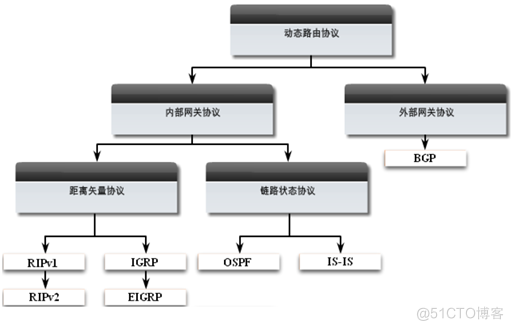 一篇文章帮你打好路由基础_静态路由_06