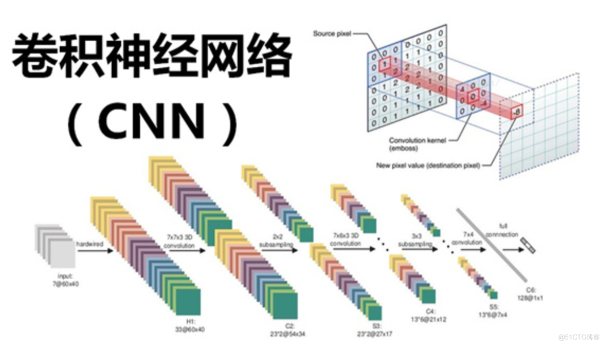 深度学习——CNN与ANN的区别_卷积核_02