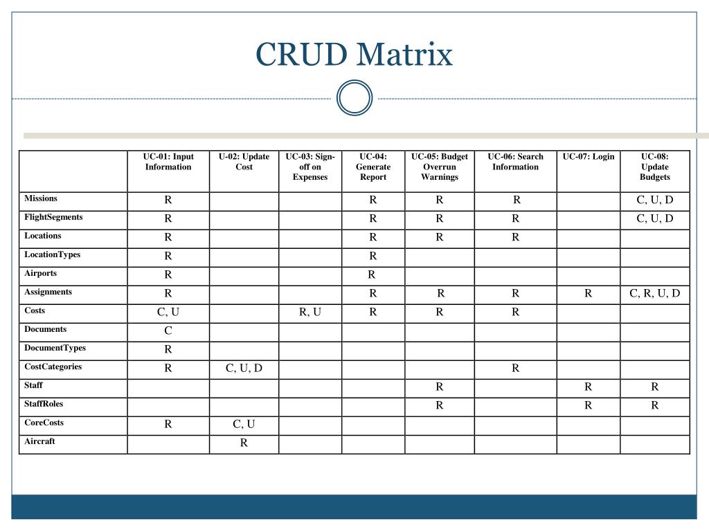 CDMP-RMD權威認證