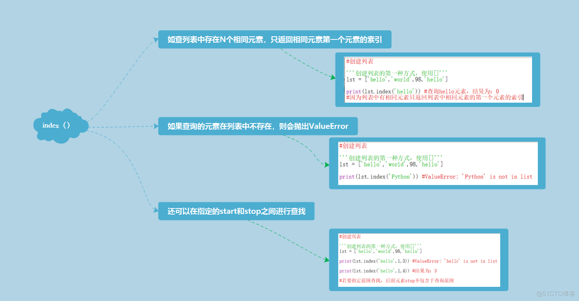 Python学习心得1_python_09