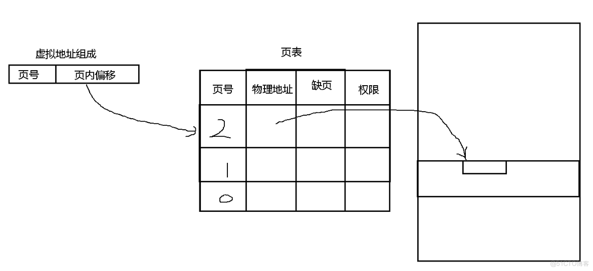 理解进程概念—3_环境变量_11