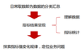 数据分析：excel数据与指标概述