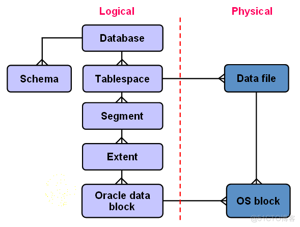 DBA_Tablespace表空间的概念和管控（概念）_DBA_04