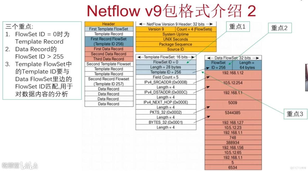 NetFlow简单学习_ip地址_03
