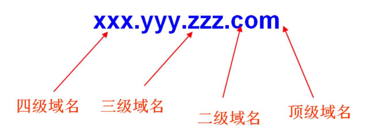 【网络基础知识】DNS协议及服务介绍（详细）_域名解析_06