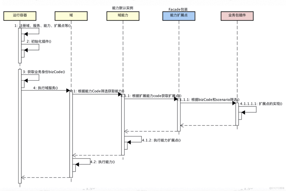 交易中台建设_交易_47