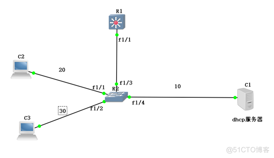 使用二层三层交换机连接DHCP服务器进行操作（思科）_服务器