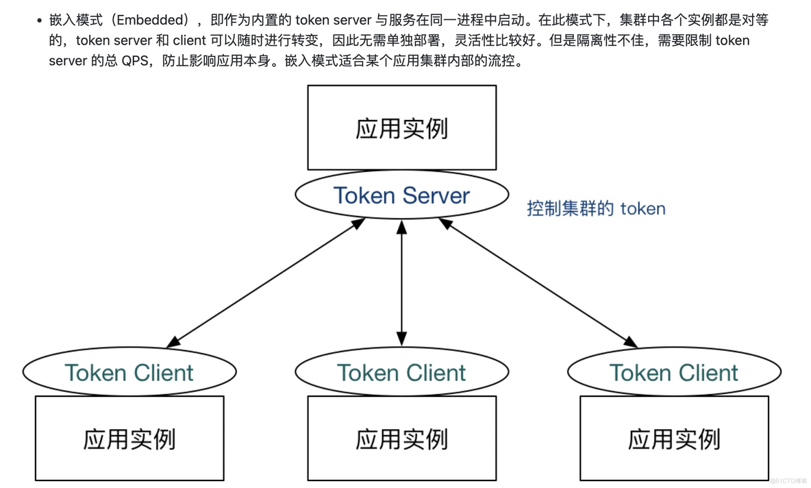 服务保障中间件 Sentinel  02 限流_流量控制_07