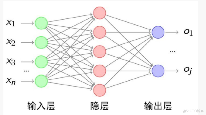 深度学习——CNN与ANN的区别_卷积核