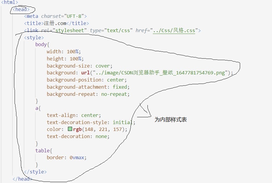 《html学习笔记》之css样式_css