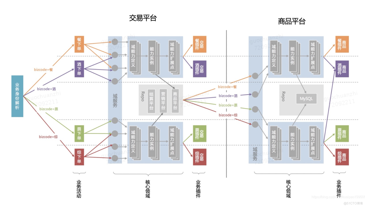 交易中台建设_交易_14