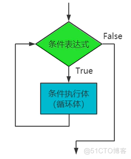 Python学习心得1_内置函数_06