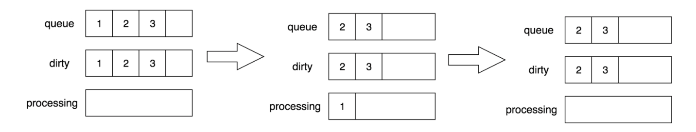 k8s源码学习-WorkQueue（工作队列）_WorkQueue