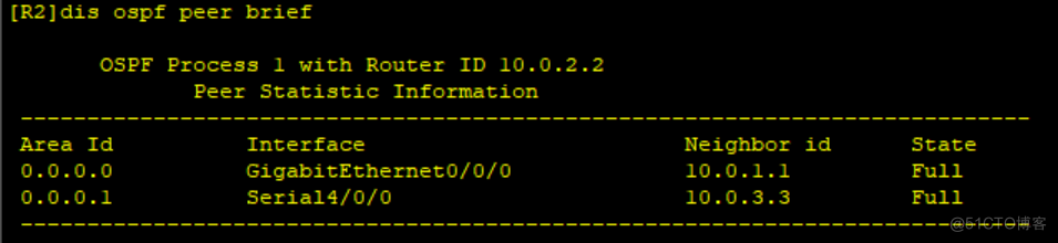 路由基础之OSPF的监测和调试_报文类型_03