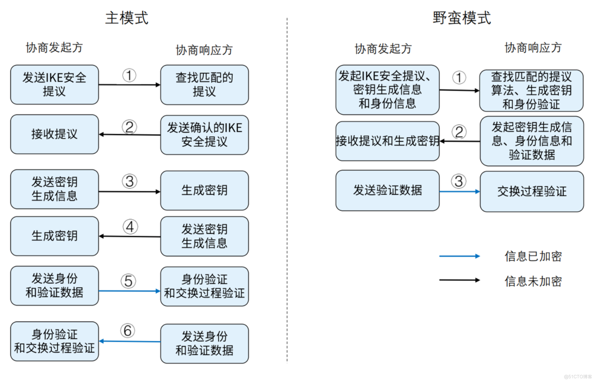 山石网科Hillstone Debug(抓包)故障调试指南_封装_09