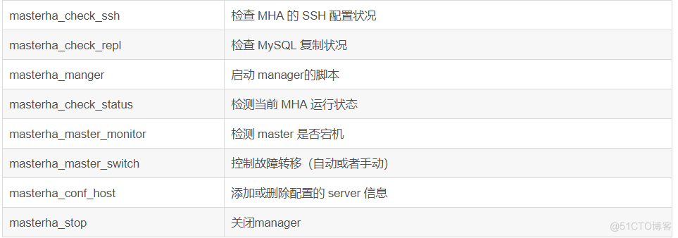 MySQL MHA高可用集群部署及故障切换_服务器_14