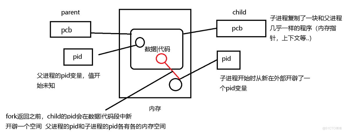 理解进程概念—2_进程状态_11