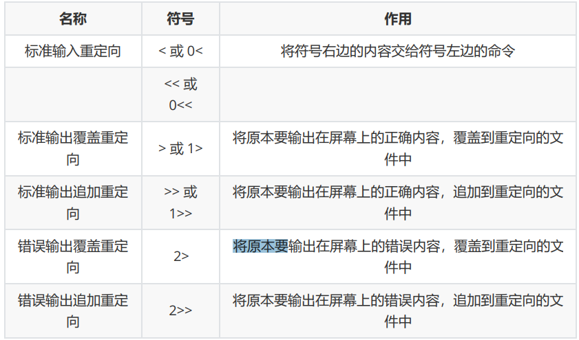 输入输出 51cto博客 牛客网输入输出联系