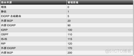 一篇文章帮你打好路由基础_路由表_03