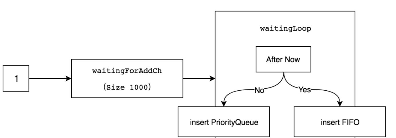 k8s源码学习-WorkQueue（工作队列）_WorkQueue_03