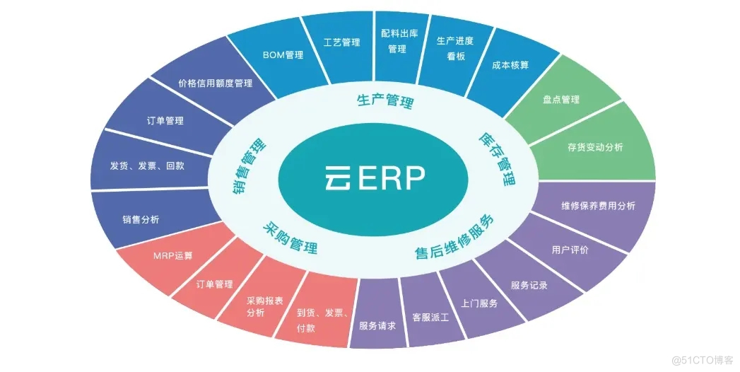 ERP系统源码|ERP多仓库管理系统源码PHP全开源_管理软件_03
