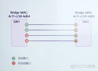 以太网链路聚合（完整版）_链路_09